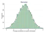 Multidimensional Wellbeing in Peru