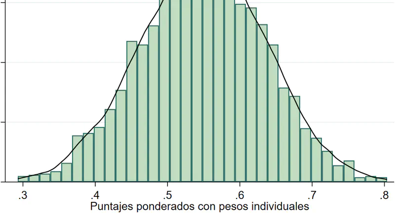 Multidimensional Wellbeing in Peru